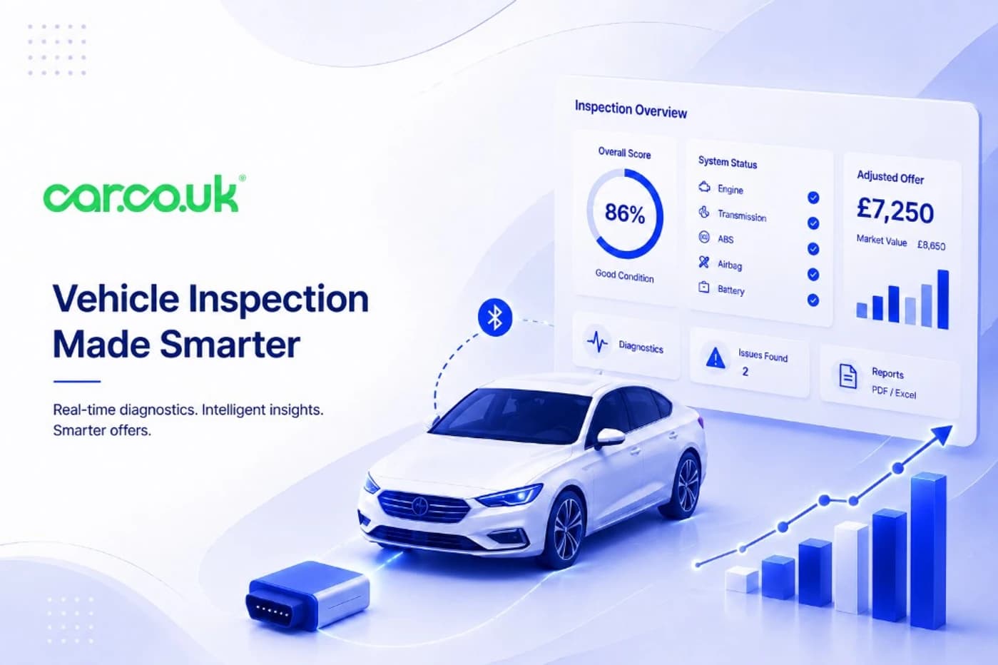 CarCo Inspection